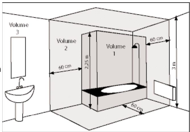 SAUTER NOX - I) Ou installer l'appareil ? - 1