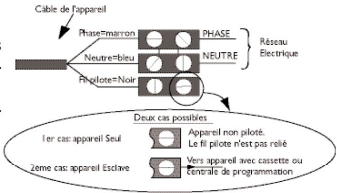 SAUTER NOX - 2-2) Raccorder l'appareil. - 1