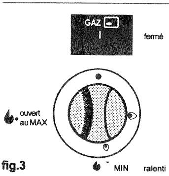 GAZ fermé OUVERT au MAX MIN ralenti fig.3