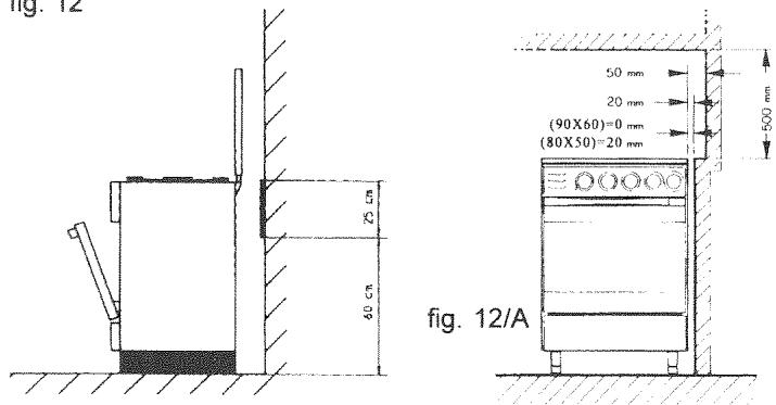 fig. 12 25 cm 60 cm 50 mm 20 mm (90X60)=0 mm (80X50)=20 mm 500 mm fig. 12/A