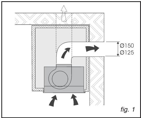 SAUTER SHG 86 BF1 - - USING THE DUCTING MODE - 1