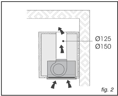 SAUTER SHG 88 BF1 - Vous ne possedez pas de sortie vers l'extérieur (fig. 2) - 2
