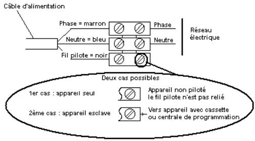 SAUTER FORLANE - Test de raccordement du fil pilote - 1