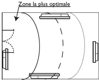 SAUTER FORLANE - COMMENT ACTIVER LA DETECTION D'OUVERTURE ET DE FERMETURE DE FENETRE ? - 1