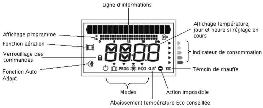 SAUTER FORLANE - Les différentes touches - 6