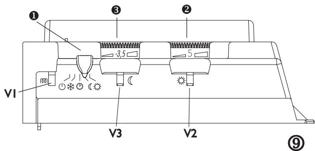 SAUTER LUCKI - 1) Beschrijving van het bedieningskastje : ⑨ - 1