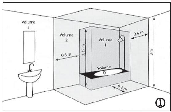 SAUTER LUCKI - 1) Où installer l'appareil ? ① ② - 1