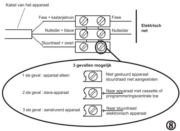 SAUTER LUCKI - 2-2) Aansluiting van het toestel : ⑧ - 1