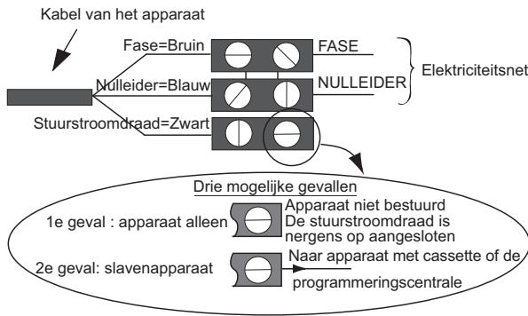 SAUTER SANTIAGO - Aansluitschema van de handdoekdroger - 1
