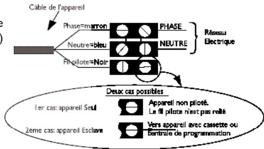 SAUTER VENISE - 3) Comment raccorder l'appareil ? - 1