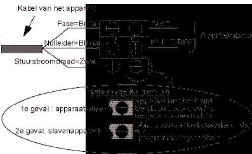SAUTER VENISE - 3) Het apparatus aansluiten - 1
