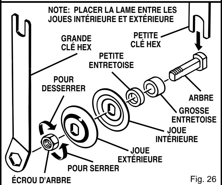 RYOBI BT3100-1 - AVERTISSEMENT: - 2