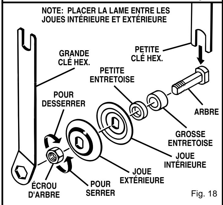 RYOBI BT3100-1 - INSTALLATION DU PROTÉGE-LAME - 2