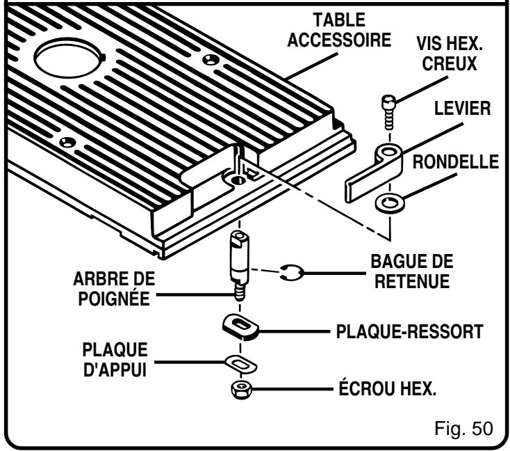 RYOBI BT3100-1 - RÉGLAGE DE LA TABLE D'ONGLET COULISSANTE - 2