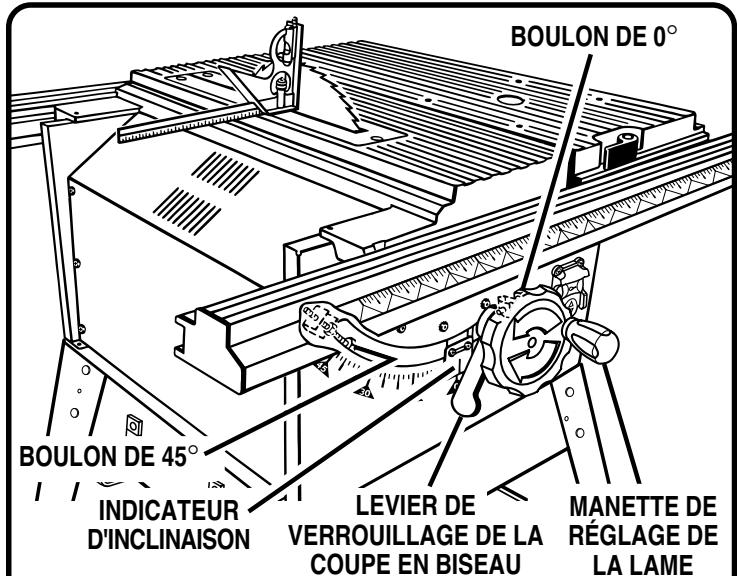RYOBI BT3100-1 - AVERTISSEMENT : - 1