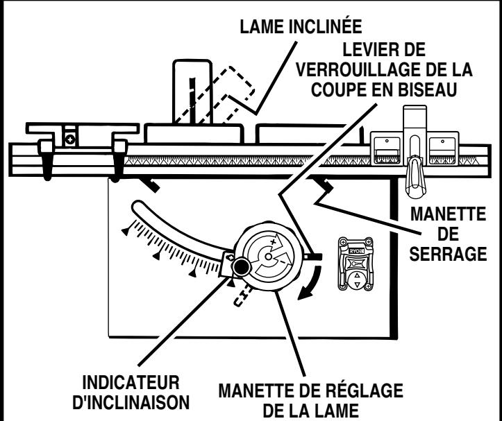 RYOBI BT3100-1 - AVERTISSEMENT : - 2
