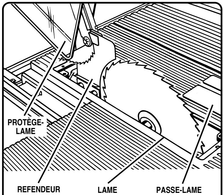 RYOBI BT3100-1 - AVERTISSEMENT : - 1