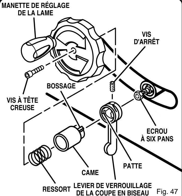 RYOBI BT3100-1 - AVERTISSEMENT : - 1