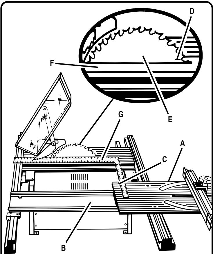 RYOBI BT3100-1 - AVERTISSEMENT: - 1