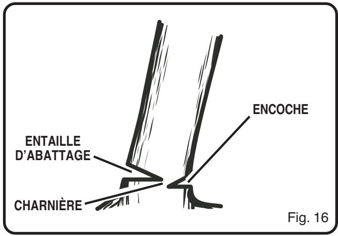 ENTAILLE D'ABATTAGE CHARNIÈRE ENCOCHE Fig. 16