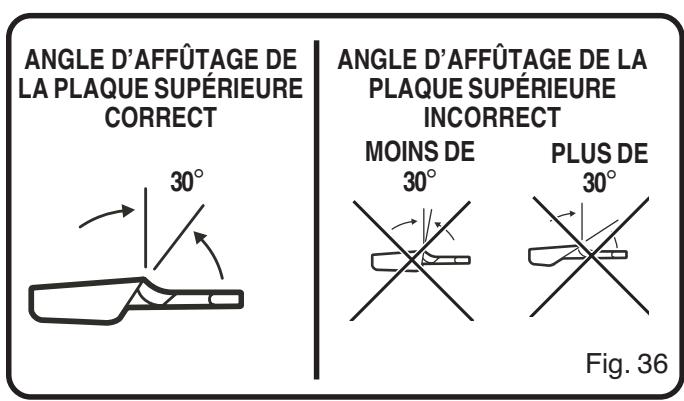 ANGLE D'AFFÛTAGE DE LA PLAQUE SUPÉRIEURE CORRECT 30° ANGLE D'AFFÛTAGE DE LA PLAQUE SUPÉRIEURE INCORRECT MOINS DE 30° PLUS DE 30° Fig. 36