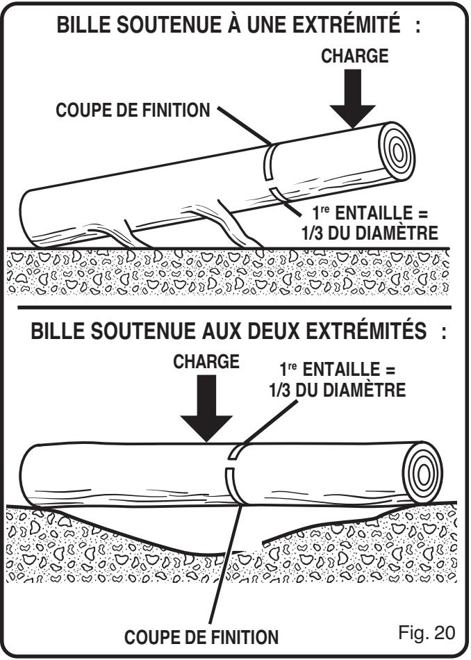 BILLE SOUTENUE À UNE EXTRÉMITÉ : CHARGE COUPE DE FINITION 1re ENTAILLE = 1/3 DU DIAMÈTRE BILLE SOUTENUE AUX DEUX EXTRÉMITÉS : CHARGE 1re ENTAILLE = 1/3 DU DIAMÈTRE COUPE DE FINITION Fig. 20