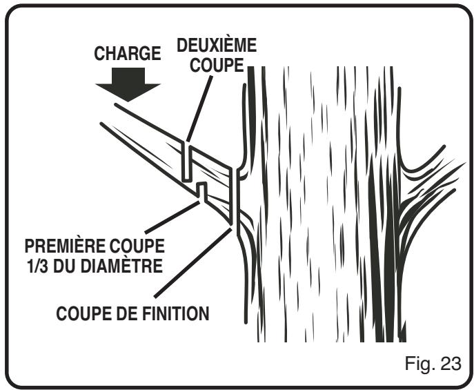 CHARGE DEUXIÈME COUPE PREMIÈRE COUPE 1/3 DU DIAMÈTRE COUPE DE FINITION Fig. 23