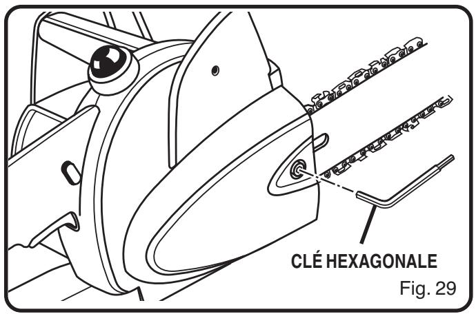 CLÉ HEXAGONALE Fig. 29