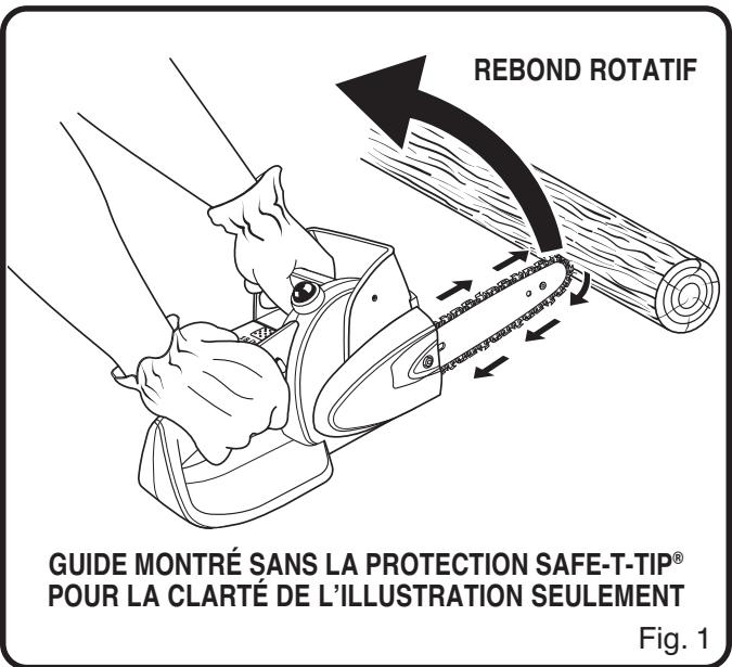 REBOND ROTATIF GUIDE MONTRÉ SANS LA PROTECTION SAFE-T-TIP® POUR LA CLARTÉ DE L'ILLUSTRATION SEULEMENT Fig. 1
