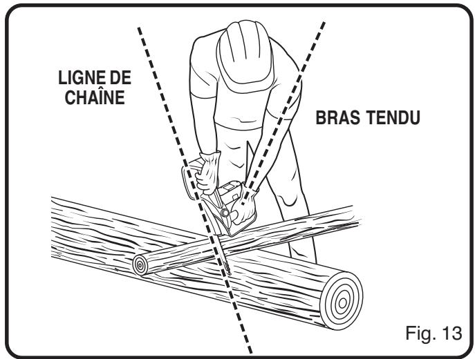 LIGNE DE CHAÎNE BRAS TENDU Fig. 13