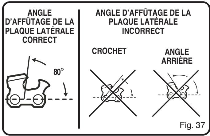 ANGLE D'AFFÛTAGE DE LA PLAQUE LATÉRALE CORRECT 80° ANGLE D'AFFÛTAGE DE LA PLAQUE LATÉRALE INCORRECT CROCHET ANGLE ARRIÈRE Fig. 37