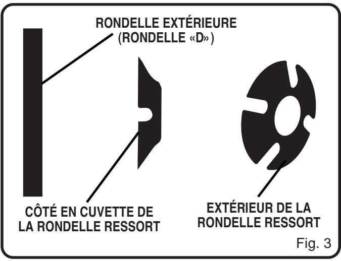 RYOBI CSB121 - Avertissement : - 1