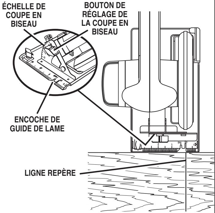 RYOBI R10633 - AVENTISSEMENT: - 1