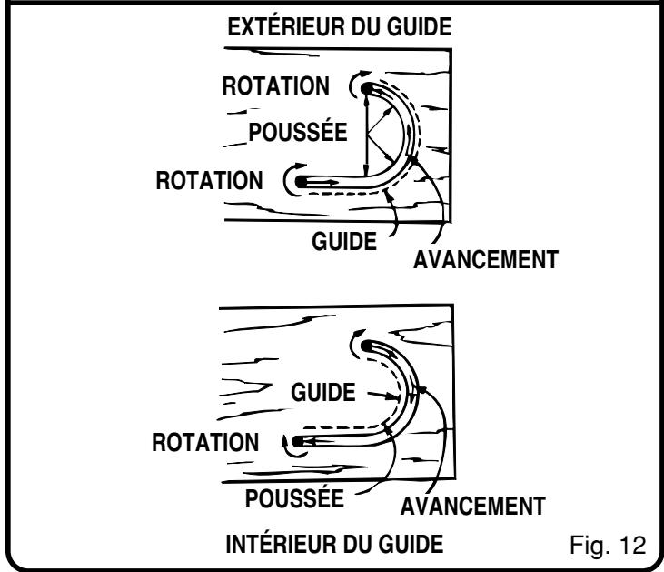 RYOBI R165 - SENS D'AVANCEMENT ET POUSSEE - 3
