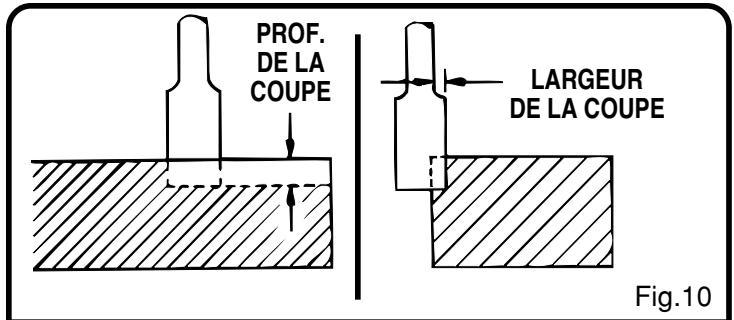 RYOBI R165 - SENS D'AVANCEMENT ET POUSSEE - 1