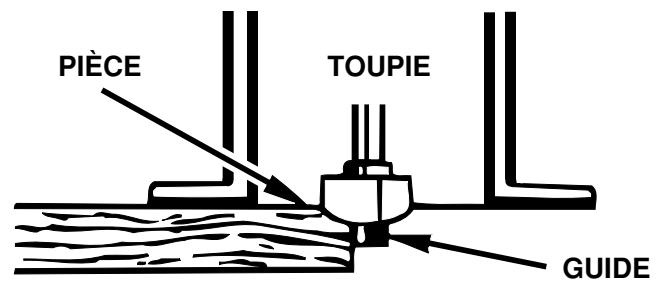 RYOBI R165 - PROFILAGE À L'AIDE DE FERS AVEC GUIDE - 1