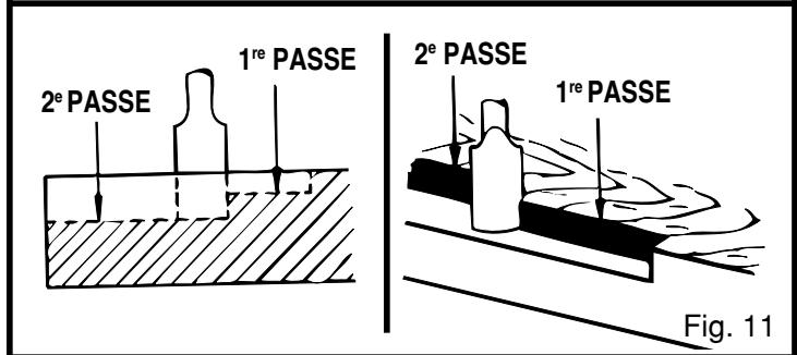 RYOBI R165 - SENS D'AVANCEMENT ET POUSSEE - 2