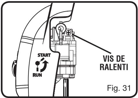 RYOBI RY30020 - DéPANNAGE - 1