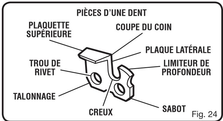 RYOBI RY52004A - COMMENT AFFUTER LES DENTS - 1