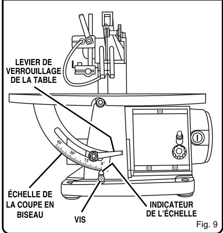 RYOBI SC155VS - AVENTISSEMENT: - 2