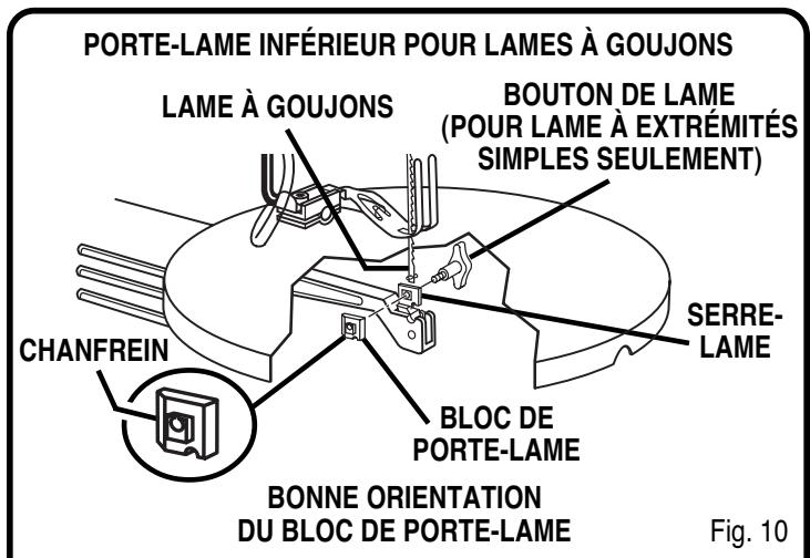 RYOBI SC155VS - AVENTISSEMENT: - 1