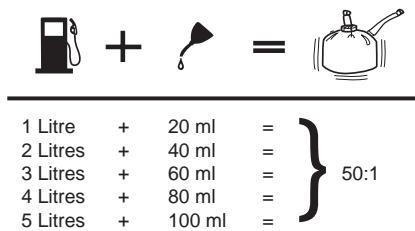 RYOBI RCS-4040C2 - Utilisation - 1
