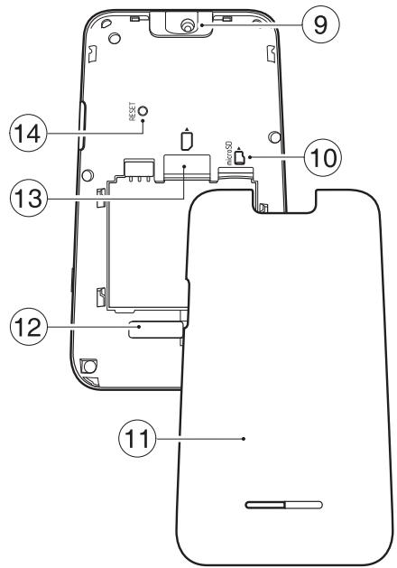 TOSHIBA TG01 - Pour démarrer - 1