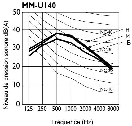 TOSHIBA MM-A0280HT - Précautions d'installation - 6