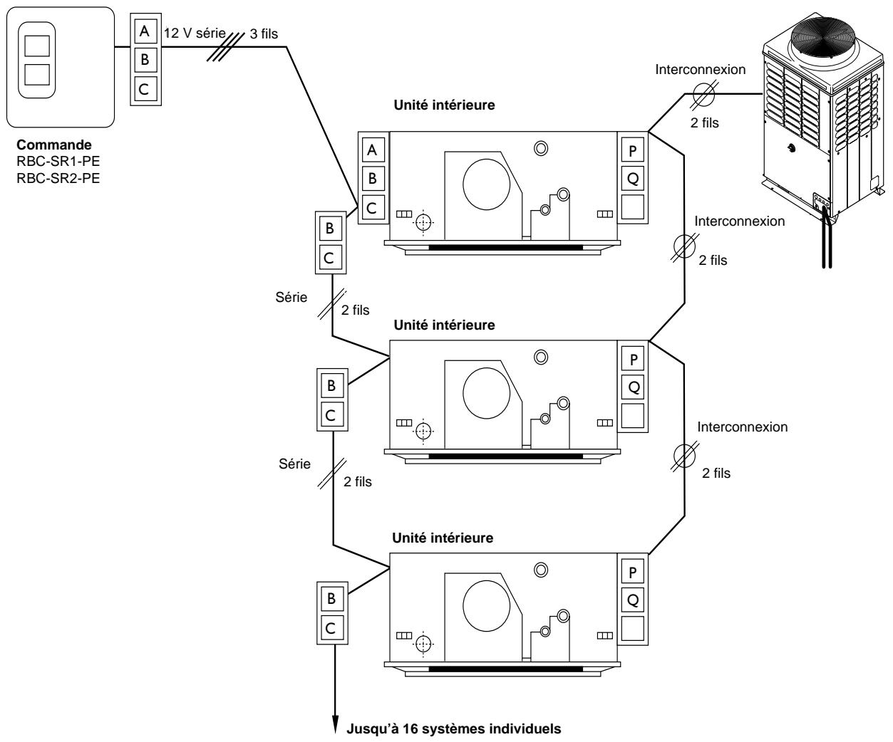 TOSHIBA MM-A0280HT - Câble de commande - 2