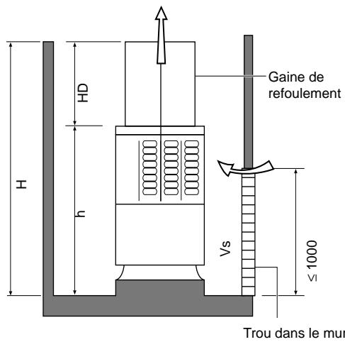TOSHIBA MM-A0280HT - Accès et volume d'air amené aux unités extérieures - 2