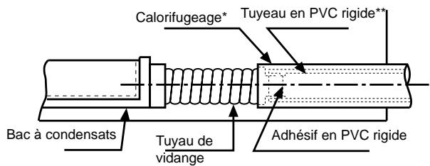 TOSHIBA MM-A0280HT - Matériau et calorifugeage du tuyau - 1