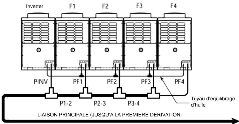 TOSHIBA MM-A0280HT - Dimensionnement des liaisons frigorifiques - 1