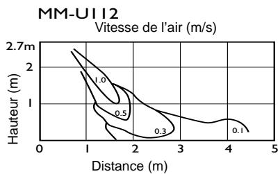 TOSHIBA MM-A0280HT - Diffusion de l'air - 3
