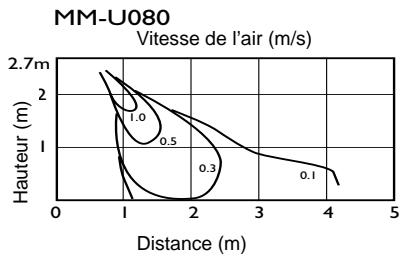 TOSHIBA MM-A0280HT - Diffusion de l'air - 2
